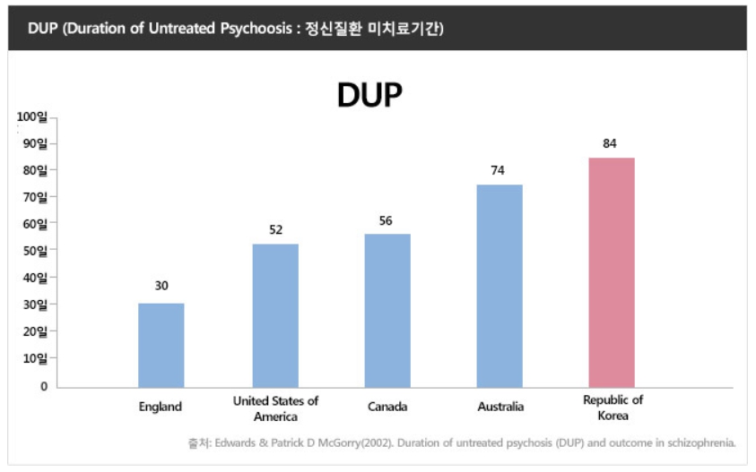 조현병 초기증상과 주요증상