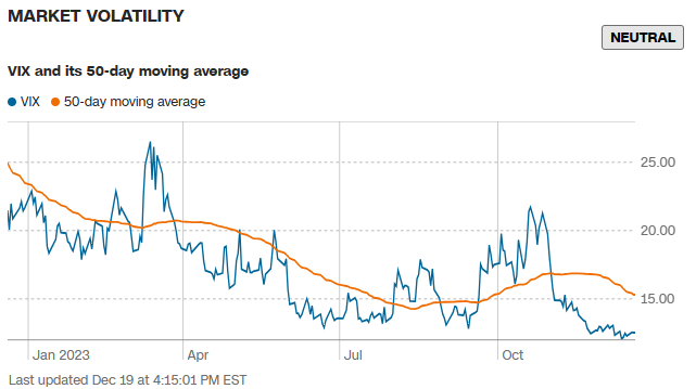 시장 변동성(Market Volatility)