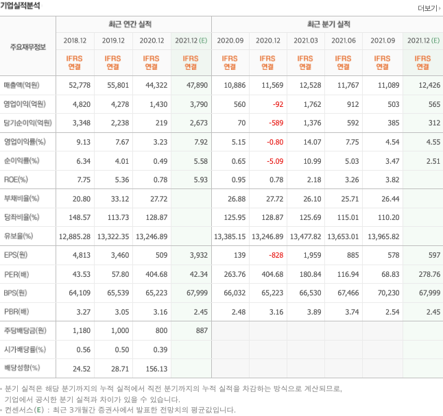 가발-관련주-대장주