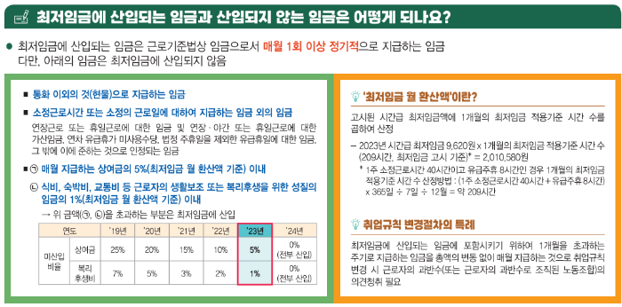 최저임금