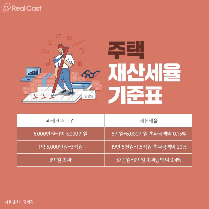 주택 종합부동산 세율 및 관련 각종 기준