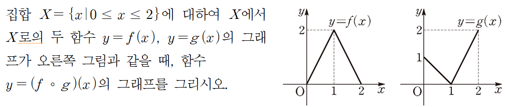 교과서의 합성함수 그래프 그리기 문제