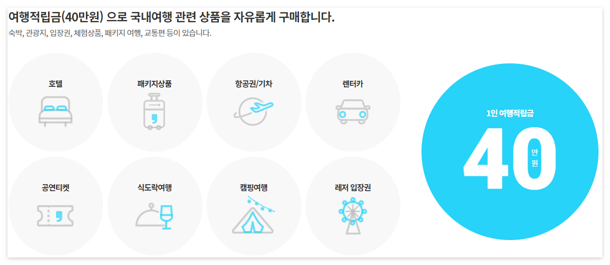 근로자 휴가지원 사업