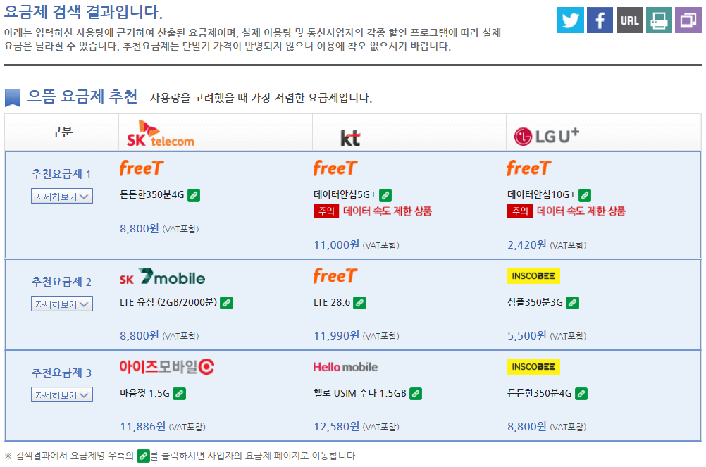 이용패턴-기반-요금제-검색-결과