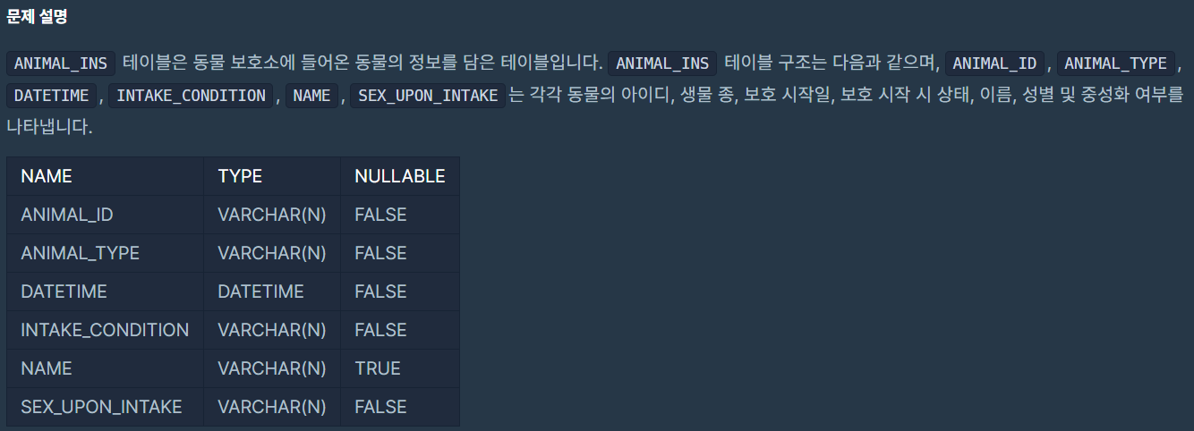  [프로그래머스] 오랜 기간 보호한 동물(1)