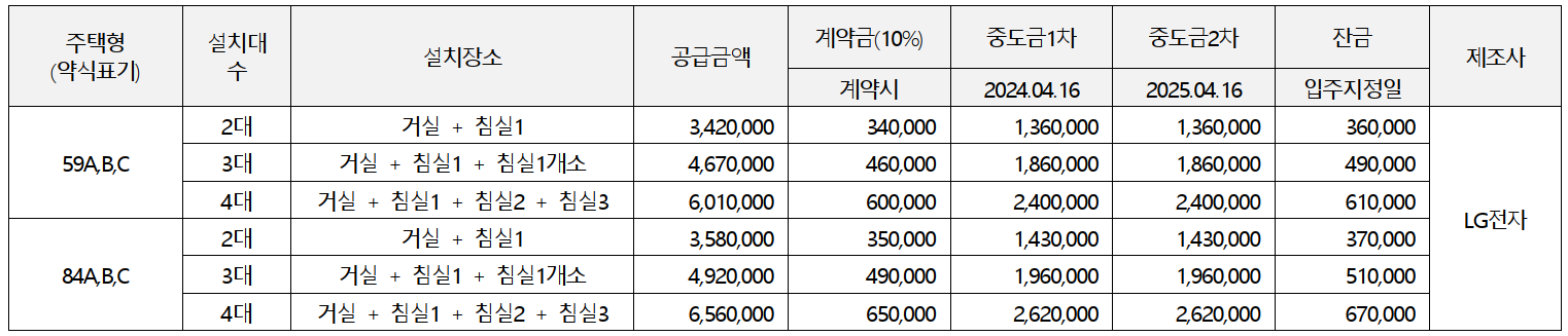 개과천선의 부동산뉴스-'영등포자이 디그니티' 23년 2월 분양 예정 (서울 영등포구 청약정보)