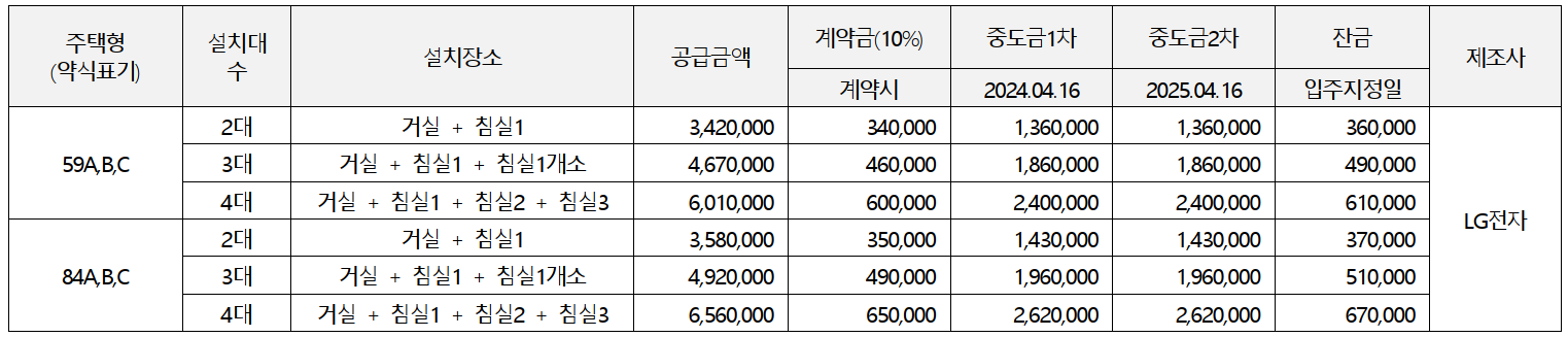 개과천선의 부동산뉴스-&#39;영등포자이 디그니티&#39; 23년 2월 분양 예정 (서울 영등포구 청약정보)