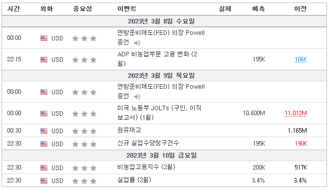 미국 경제 계획