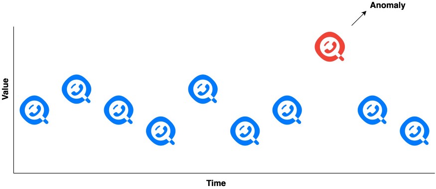 An End-to-End Unsupervised Anomaly Detection