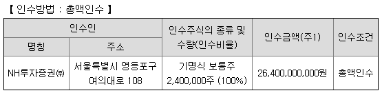 에이치브이엠 주관사