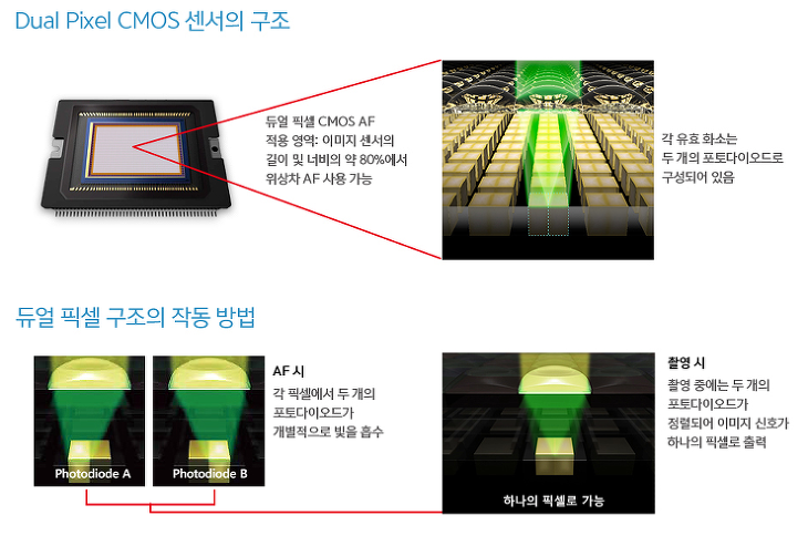 듀얼픽셀 CMOS AF