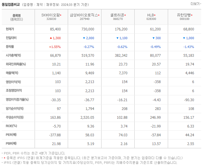 SK바이오팜_동종업비교자료