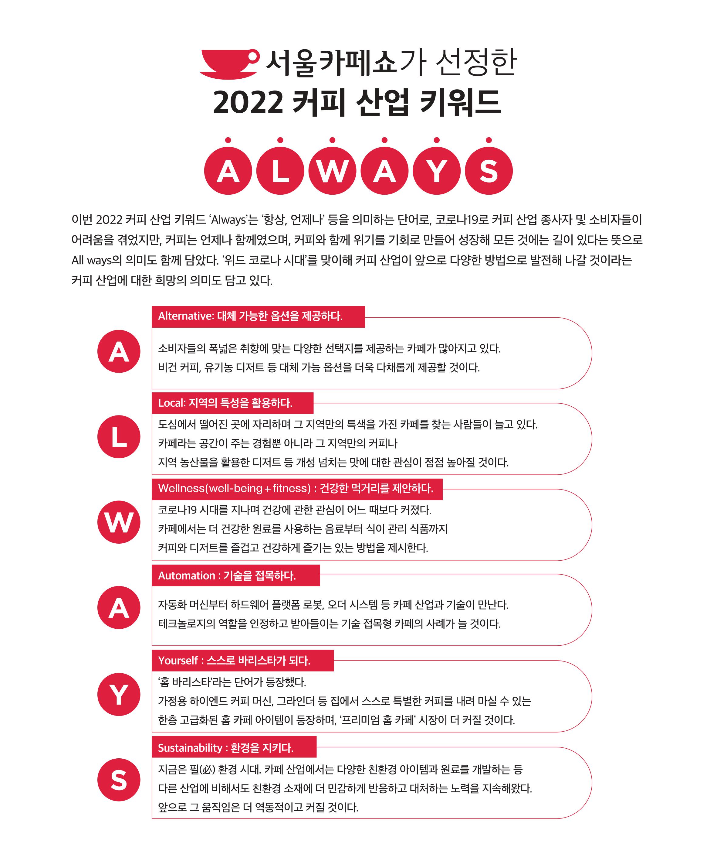  커피 산업의 변화