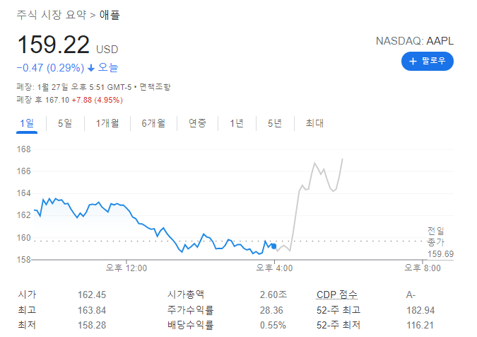  국가 GDP를 뛰어넘는 애플 분기 실적 [어닝 서프라이즈]