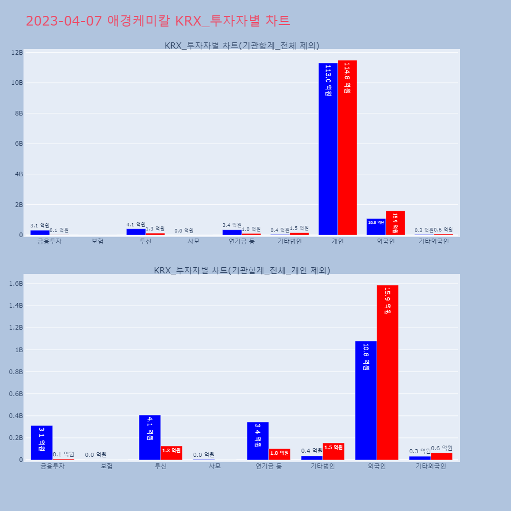 애경케미칼_KRX_투자자별_차트