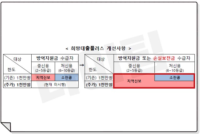 소상공인 희망플러스 특례보증