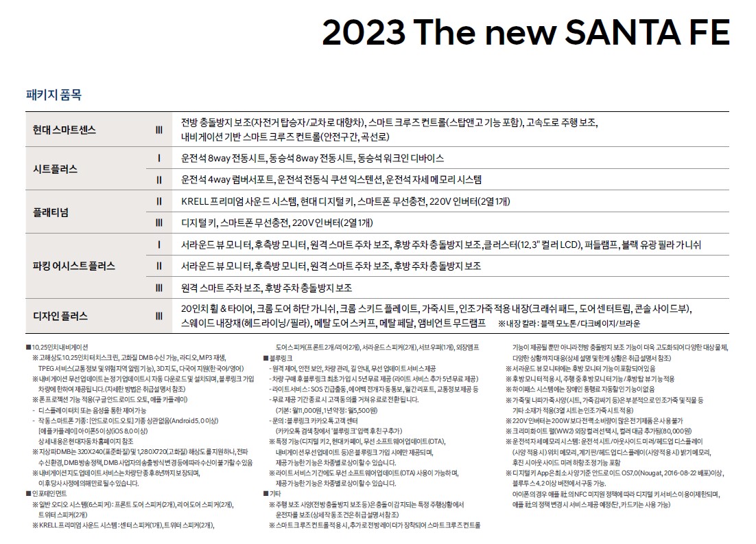 2023 더 뉴 싼타페 패키지 품목