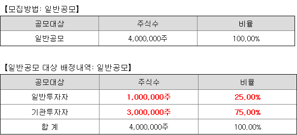 SK증권스팩11호 일반청약자