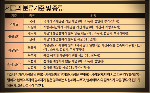  세금이란 무엇인가? 세금의 정의, 세금 공부
