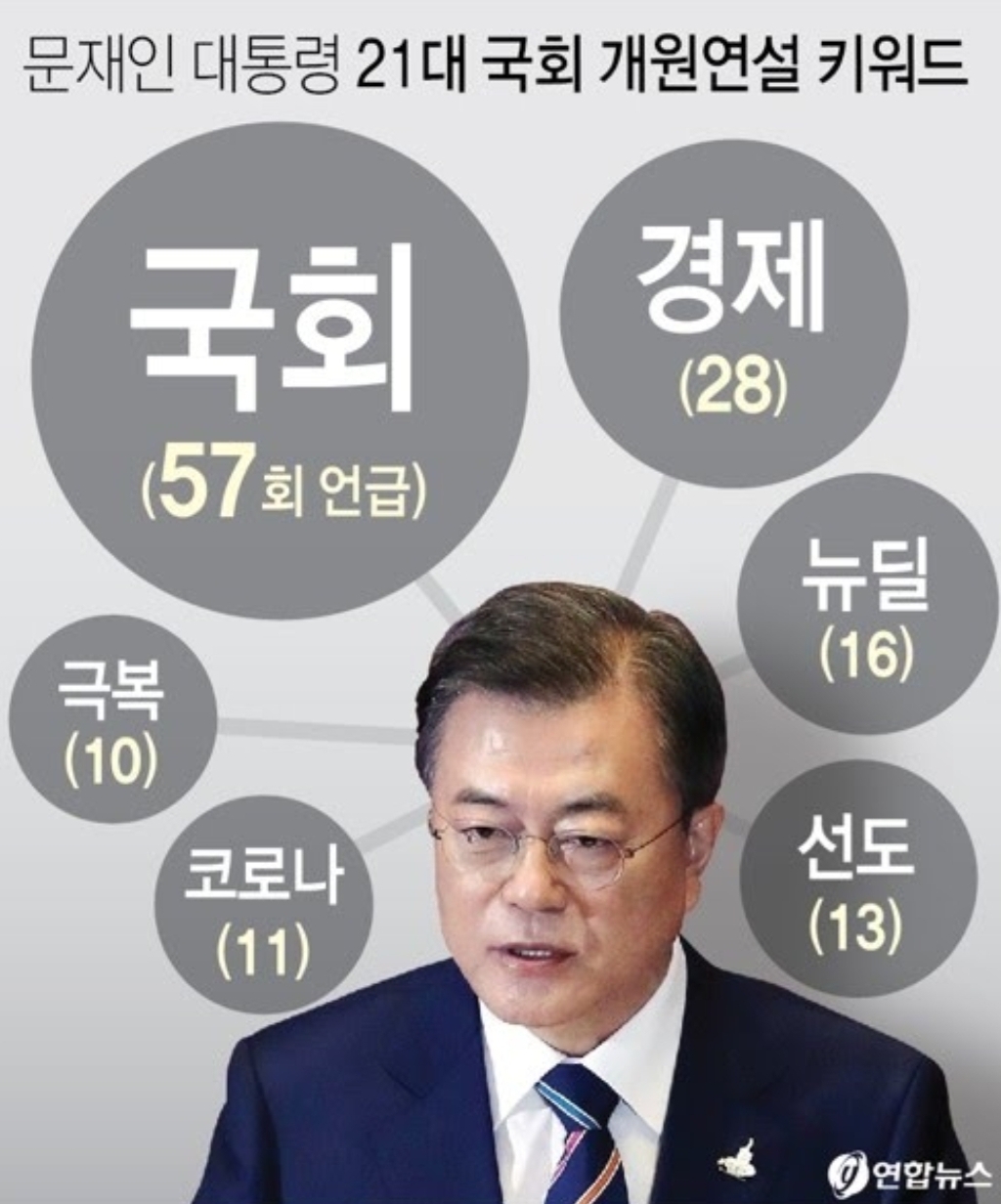  2020년 7월 16일 목요일 [오늘의 뉴스, 헤이슨의픽 3가지-한은금리,이재명재판,국회개원연설]