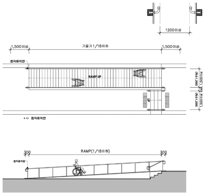 장애인 주출입구 접근로 기울기