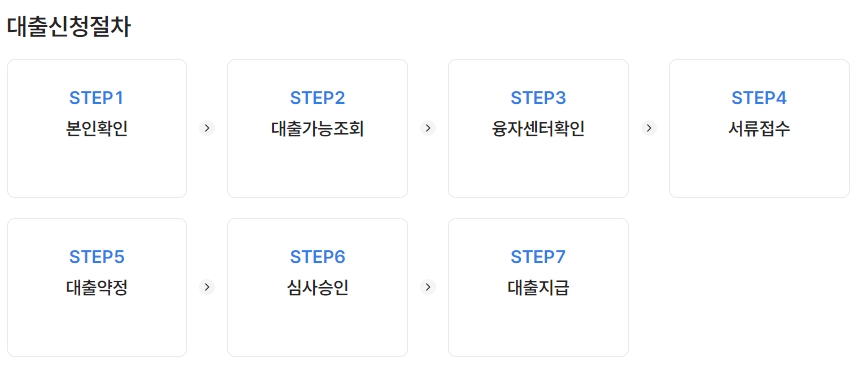 교보생명 대출상담