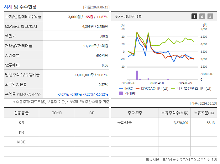 iMBC_기업개요