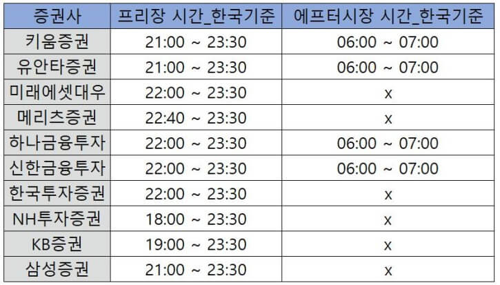 증권사별-미국주식-시간외거래-시간표