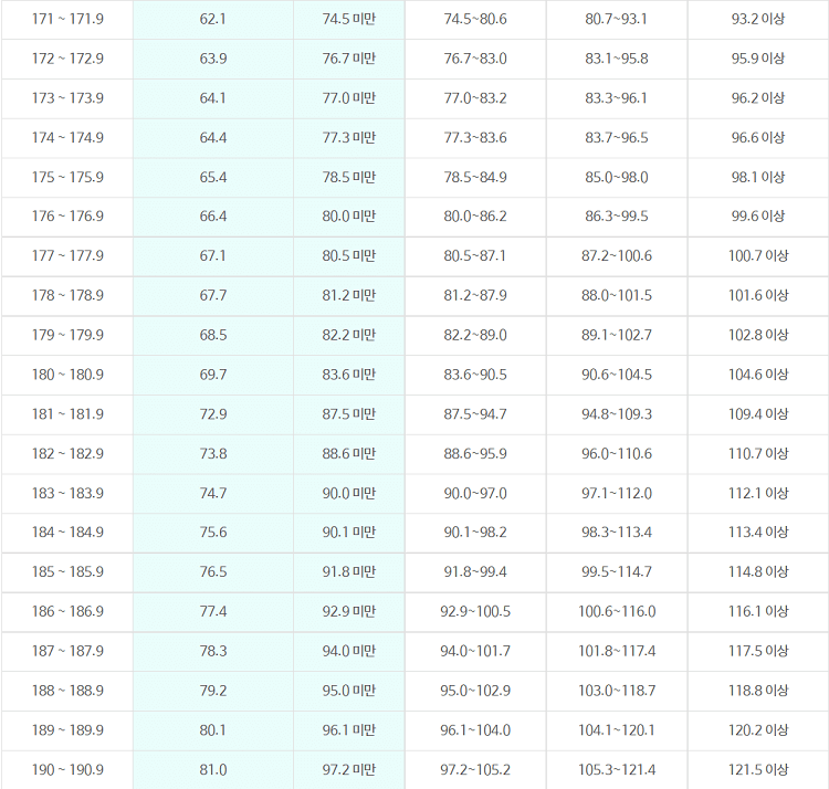 남성-체중범위표