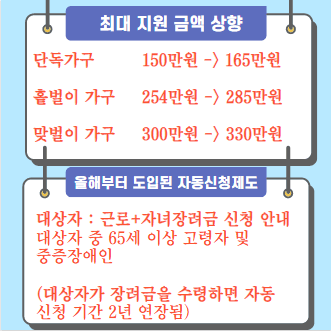  "근로장려금" 정기 및 반기 대상, 신청방법, 자격기준, 조건, 지급일, 기간, 금액 총정리!