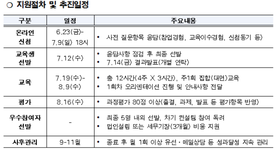 지원절차 및 추진일정