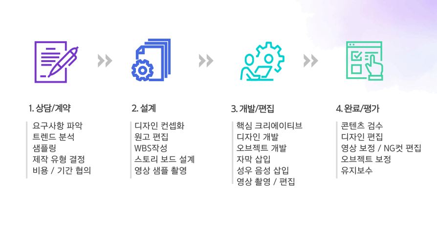 인공지능 마케팅 1시간 만에 이해하는 <콘텐츠 제작 노하우 시연> (6월 28일 줌 무료 특강)