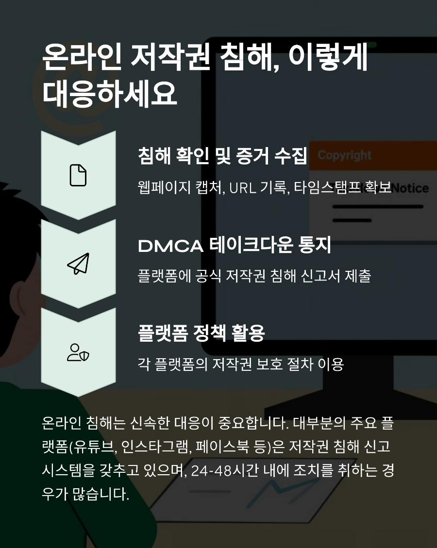 저작권 침해 소송 비용 최적화 단계별 예상 비용과 절감 방안 분석