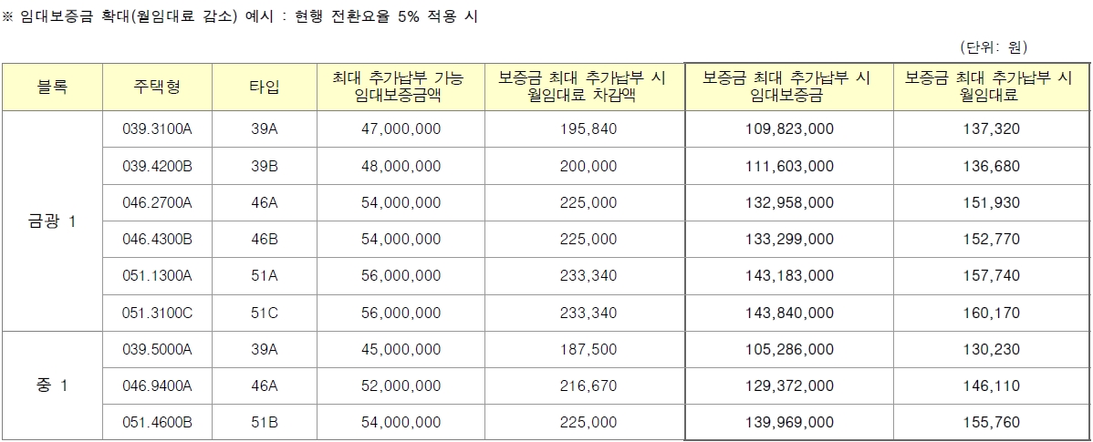 성남금광1성남중15년공공임대-11