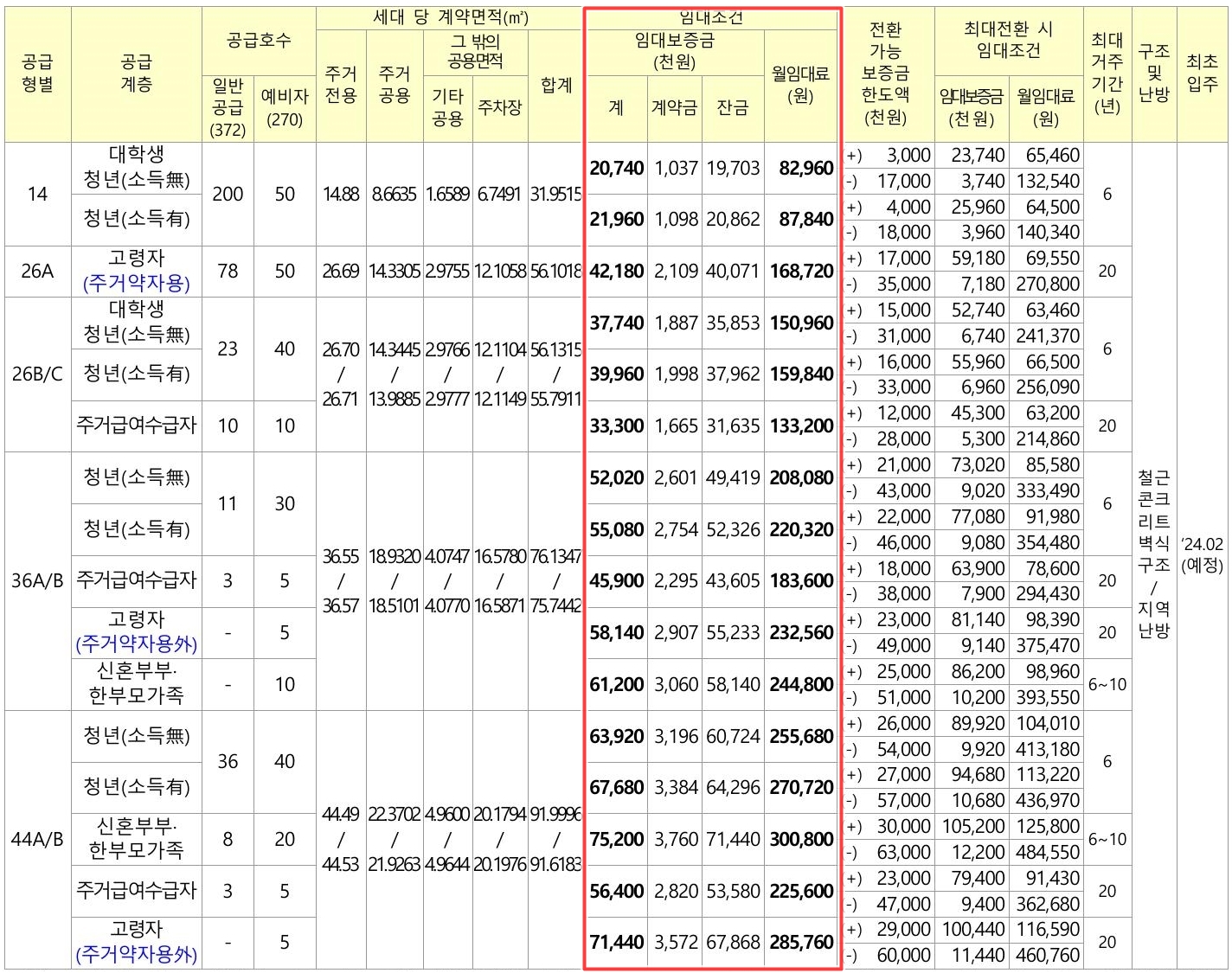 수원당수A-2블록행복주택-5