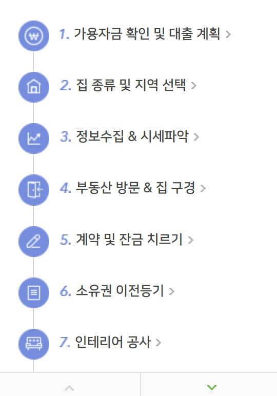 네이버 부동산 바로가기
