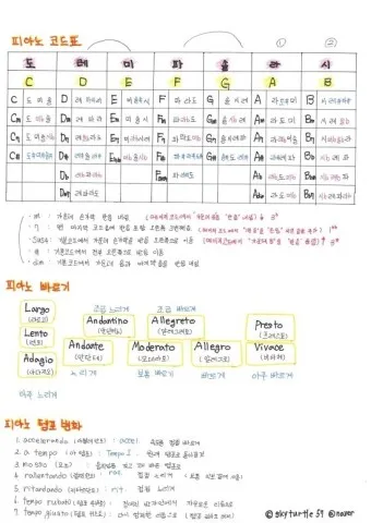피아노 코드표 입문자 학습 가이드_7