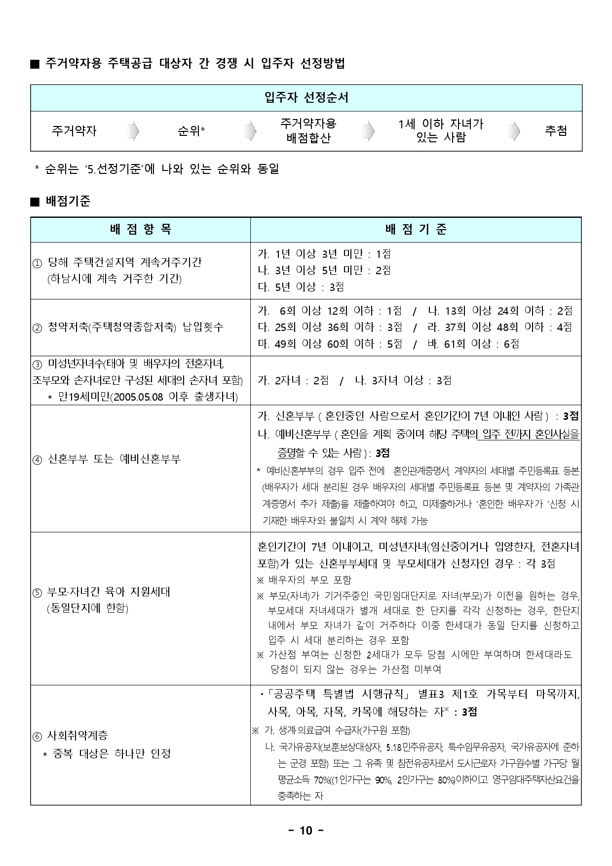 하남풍산1단지국민임대주택-19