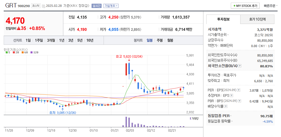 GRT 일봉차트