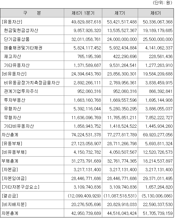 모비스-재무제표-이미지