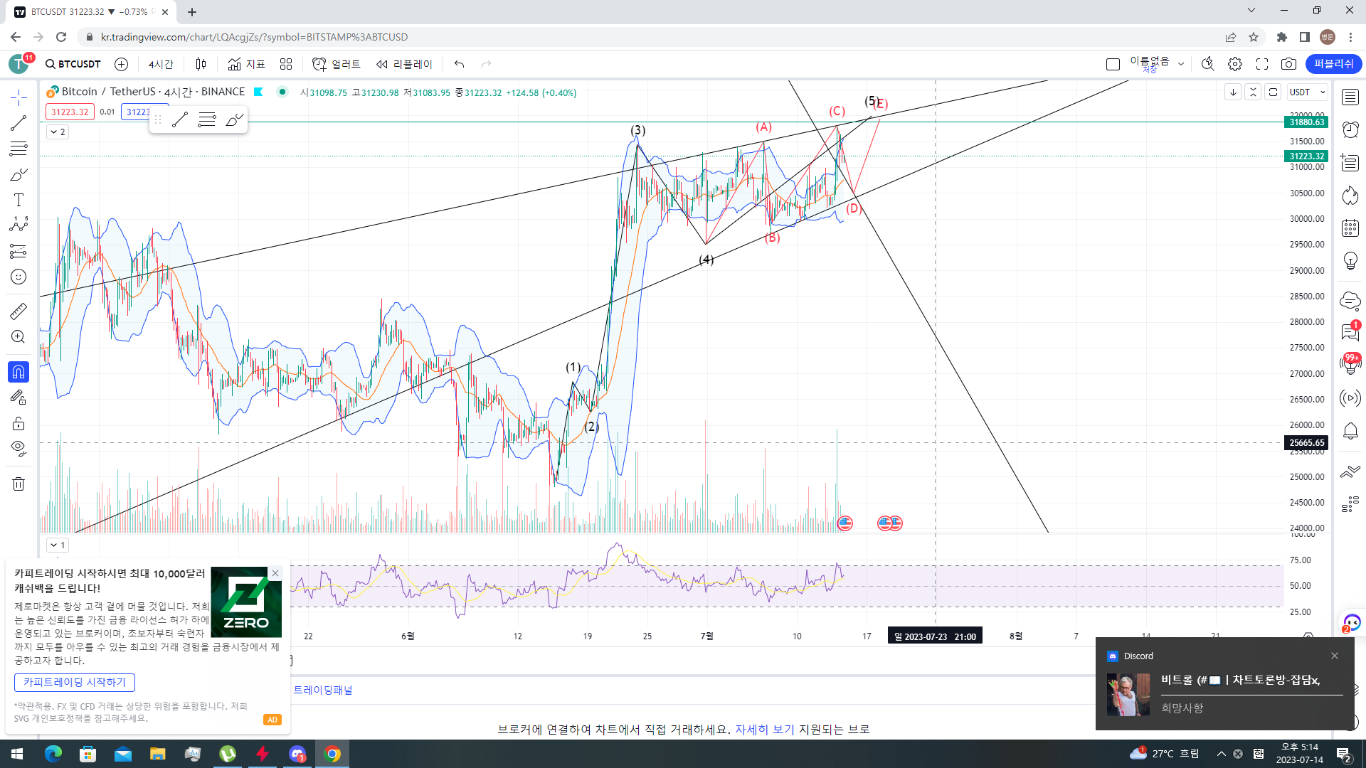  7월14일 비트코인 차트분석