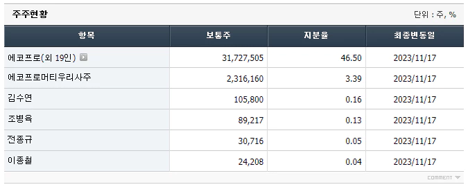 에코프로머티