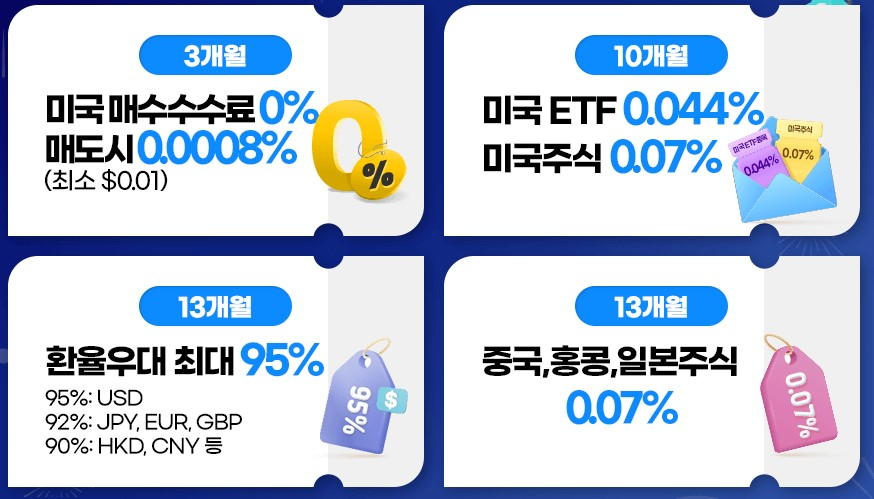 해외주식증권이벤트-키움증권 출저