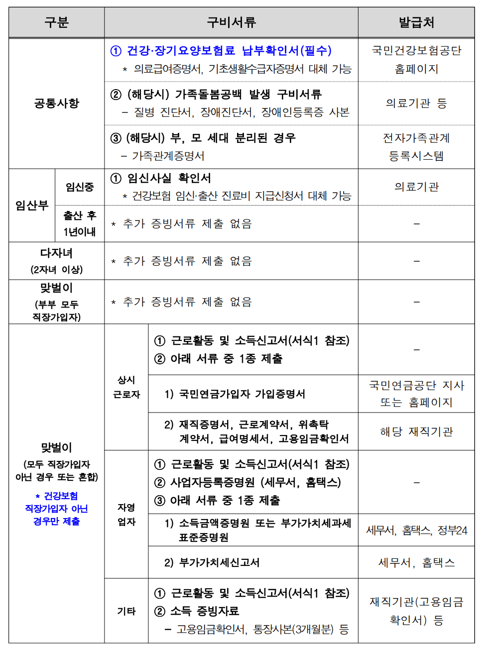 가사서비스 첨부자료