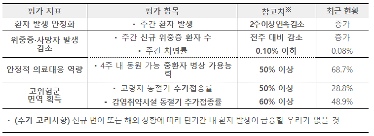  코로나 실내마스크  착용의무 완화, 의무에서 권고로