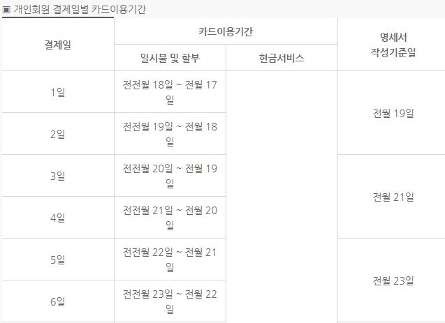 국민카드 결제일별 사용기간 :: 악성임대인 정보공개 국민카드 결제일별 사용기간 :: 악성임대인 정보공개