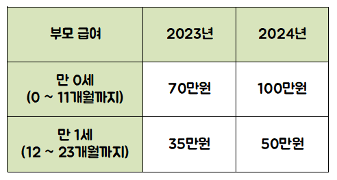 부모급여-2023년도와-2024년도-지급금액-