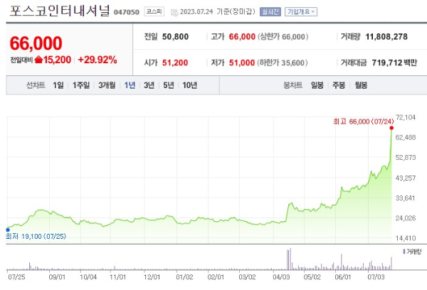 리비안 관련주 포스코인터내셔널 주가 전망