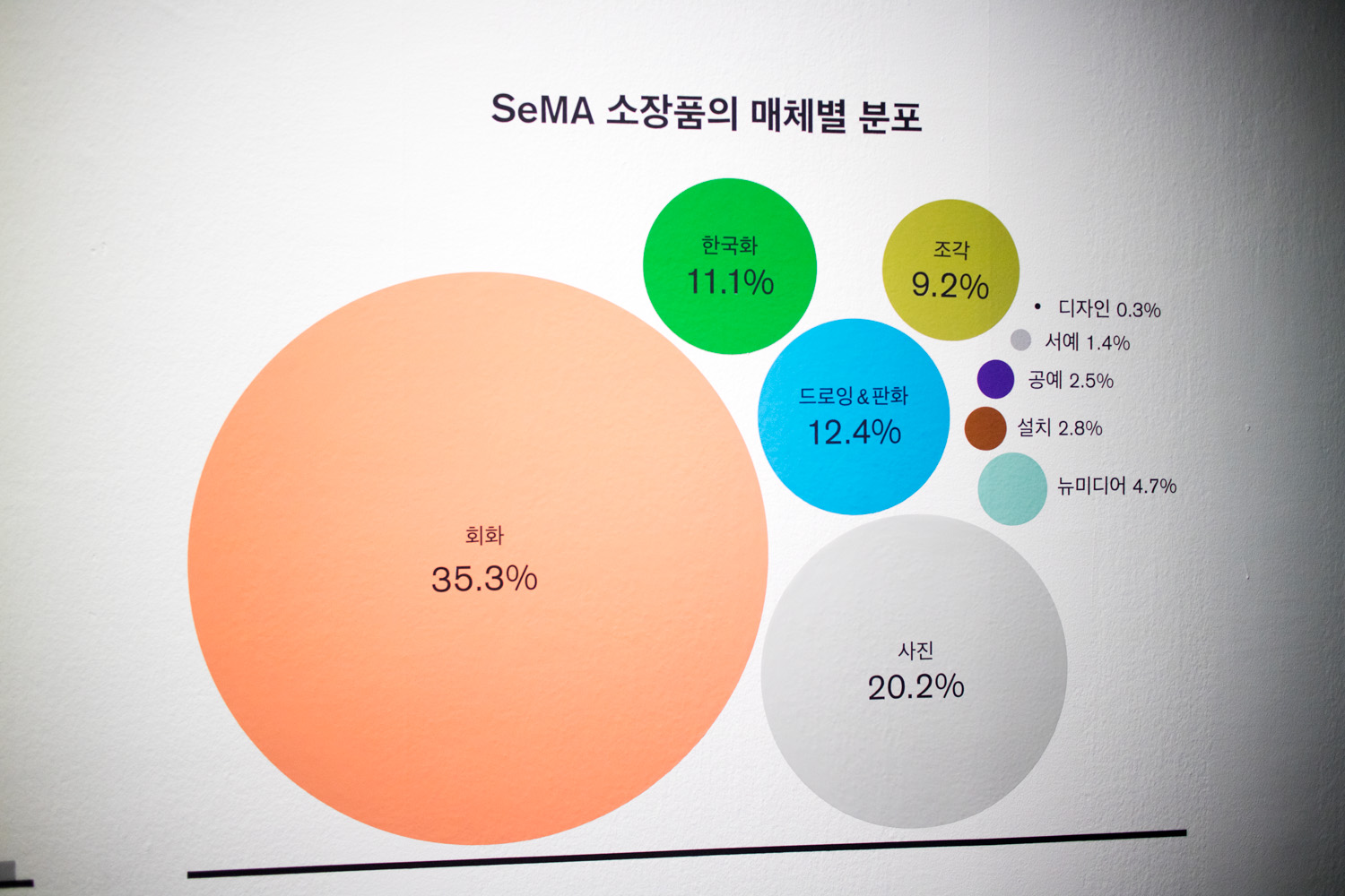 끝없이 갈라지는 세계의 끝에서