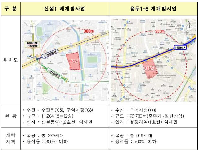  공공재개발 상세도2